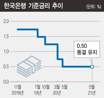 한국은행 제공