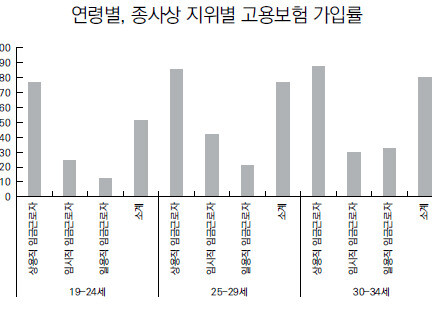 자료: 한국보건사회연구원(2020) ※ 이미지를 누르면 크게 볼 수 있습니다.