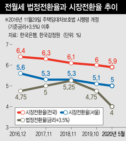  ※ 이미지를 누르면 크게 볼 수 있습니다.