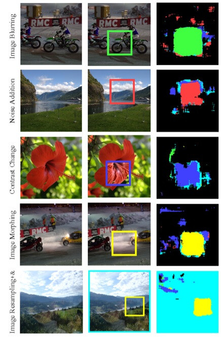 왼쪽은 원본 이미지이고 가운데는 유형별 변형이 적용된 이미지다. 오른쪽은 분석 결과로, 주변의 다른 색상과 다른 녹색, 붉은색, 파랑색, 노랑색 부분영역들이 섞여서 나타난다. 이는 해당 영역의 변형을 의미한다. 카이스트 제공