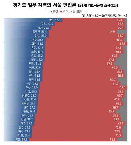 리얼미터 제공