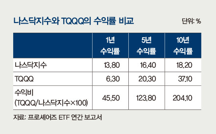  ※ 이미지를 누르면 크게 볼 수 있습니다.