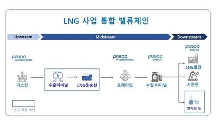 포스코인터내셔널 제공.