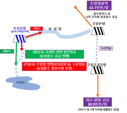 환경부 제공