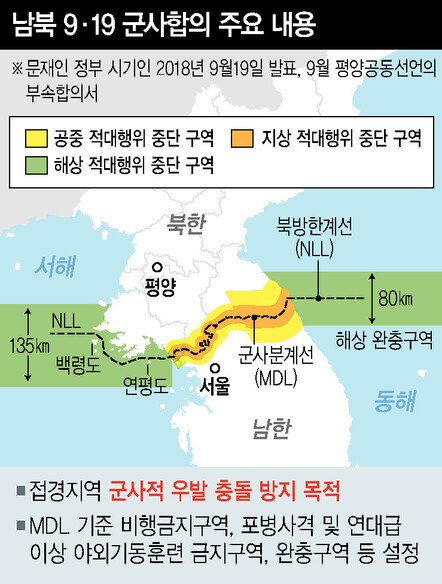 남북 9·19 군사합의 주요 내용 ※ 이미지를 누르면 크게 볼 수 있습니다.