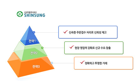 신성약품 누리집 갈무리