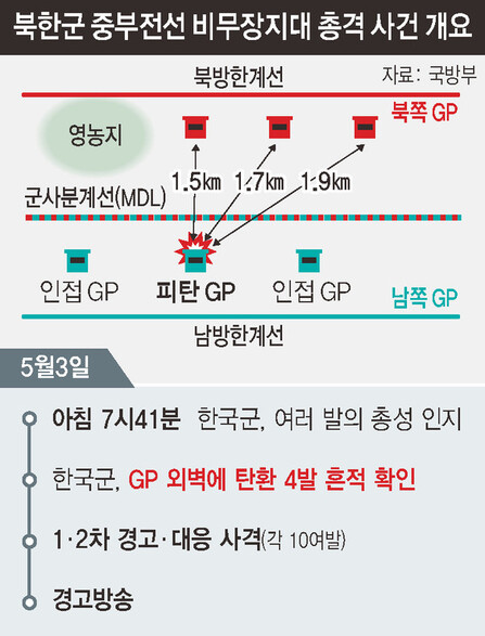  ※ 이미지를 누르면 크게 볼 수 있습니다.