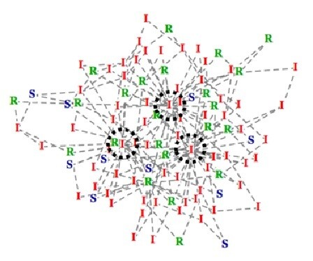 전염병 확산을 나타내는 복잡계 네트워크. 청색은 미 감염자(S), 적색은 감염자(I), 녹색은 회복자(R), 검은색 원은 슈퍼 전파자다.  카이스트 제공