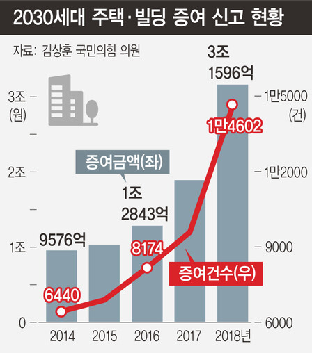  ※ 이미지를 누르면 크게 볼 수 있습니다.