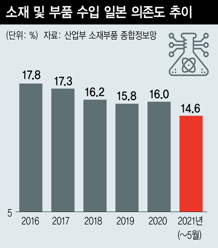  ※ 이미지를 누르면 크게 볼 수 있습니다.