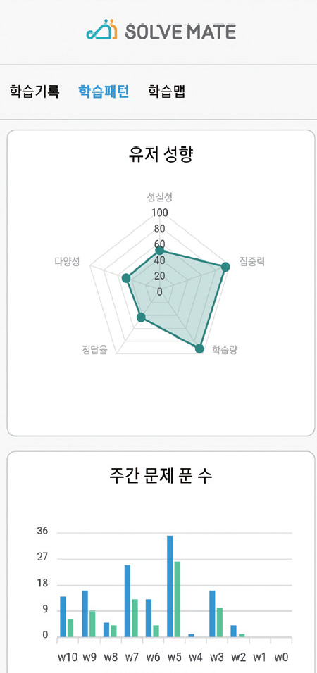 사진 프로키언 제공