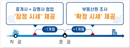 국토교통부 제공