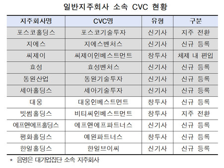 공정거래위원회 제공