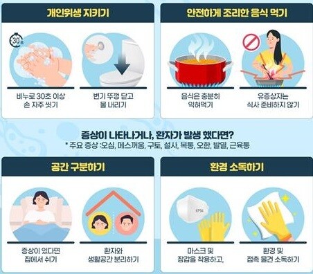 노로바이러스 감염증 예방수칙 홍보 자료. 질병관리청 제공 ※ 이미지를 누르면 크게 볼 수 있습니다.