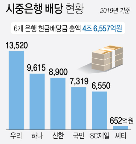 자료: 연합뉴스 ※ 이미지를 누르면 크게 볼 수 있습니다.