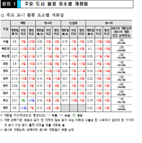 기상청 제공.