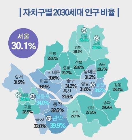 서울시 자치구별 2030 인구 비중. 서울시 제공