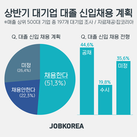 잡코리아 제공