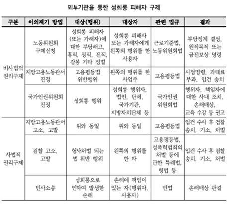 고용노동부 ‘직장 내 성희롱 업무 매뉴얼’ 갈무리