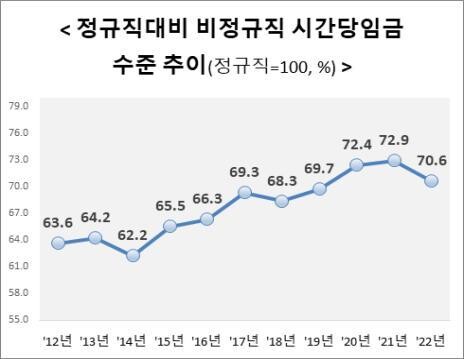 고용노동부 자료 ※ 이미지를 누르면 크게 볼 수 있습니다.