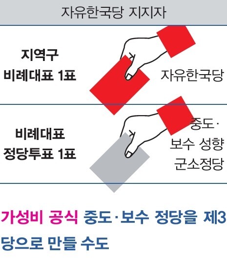 자유한국당. 한겨레21