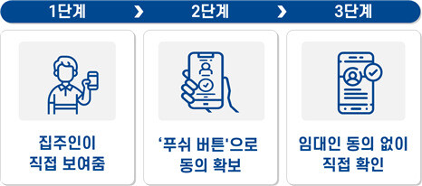 국토교통부 제공