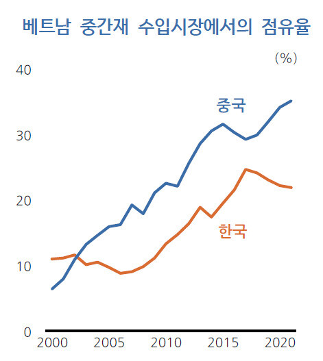 한국개발연구원