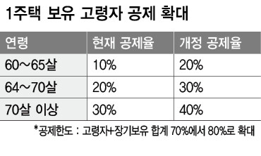  ※ 이미지를 누르면 크게 볼 수 있습니다.