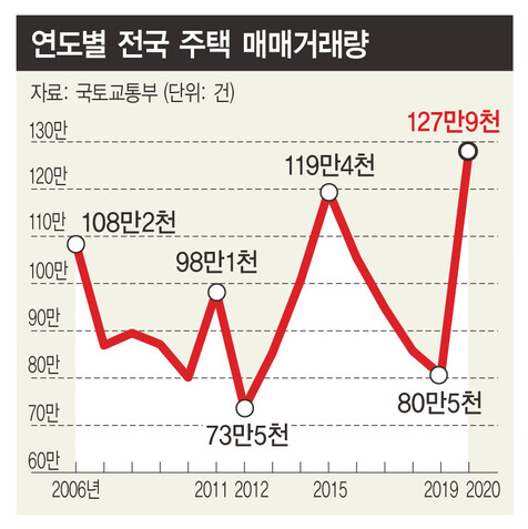  ※ 이미지를 누르면 크게 볼 수 있습니다.