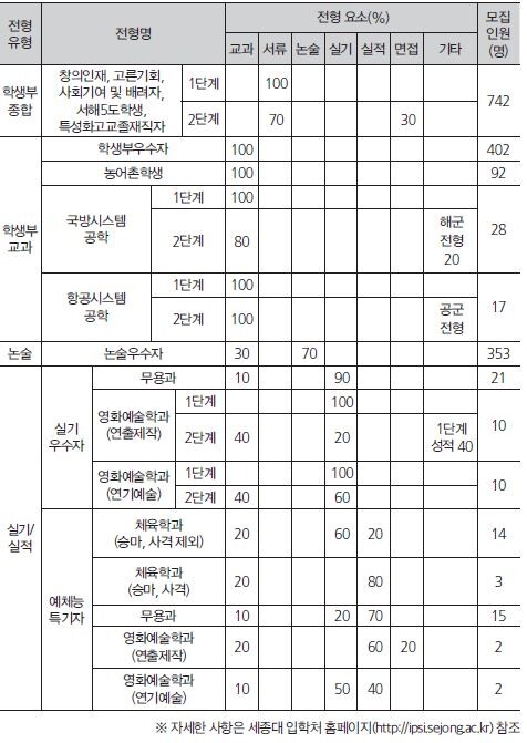 세종대학교