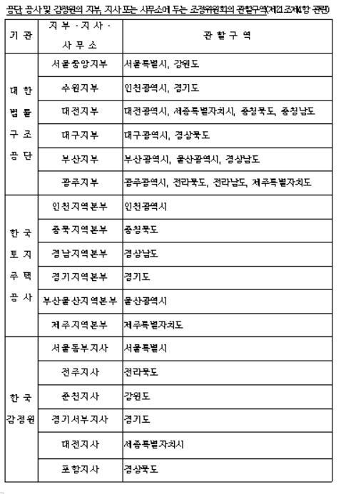 주택임대차보호법 시행령 개정안 갈무리 ※ 이미지를 누르면 크게 볼 수 있습니다.