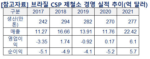 동국제공 제공.