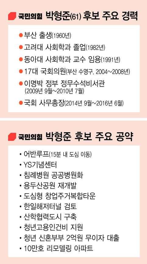 박형준 국민의힘 부산시장 후보 주요 경력과 공약