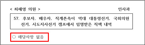 정 후보자는 후보자·배우자·직계존속이 역대 대통령·국회의원·시도지사 선거 캠프에서 임명받은 직책 내역을 묻는 국회 인사청문회 자료 요청에 ‘해당사항 없음’이라고 답했다. 최혜영 의원실 제공