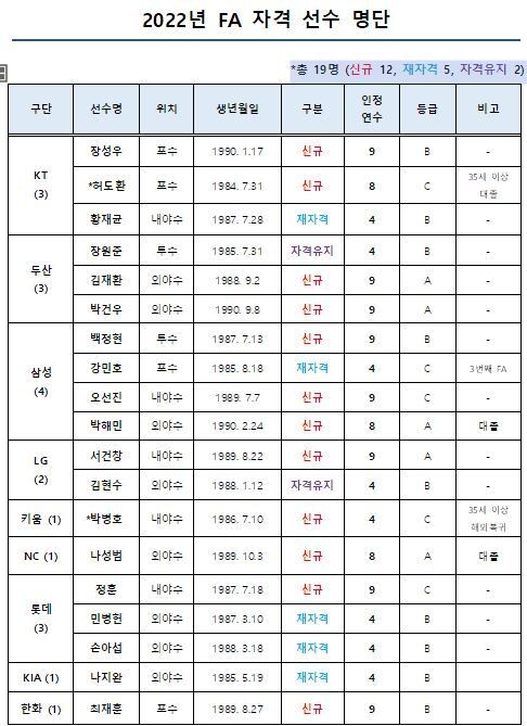 KBO 제공.