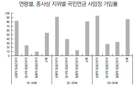 자료: 한국보건사회연구원(2020) ※ 이미지를 누르면 크게 볼 수 있습니다.