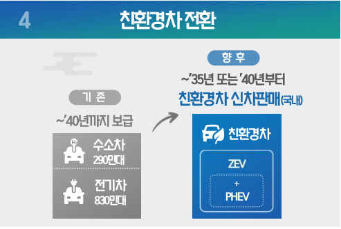 대통령 자문기구인 국가기후환경회의(반기문 위원장)은 23일 ‘중장기 국민정책제안’을 발표했다. 미세먼지 저감을 위해 경유 가격을 휘발유 수준으로 인상하고, 2035~2040년 내연기관차 판매를 중단할 것을 제안했다. 석탄발전 퇴출 시기는 ‘2045년 또는 그 이전’으로 하고, 전기요금에 대기오염과 온실가스 발생 비용 등 환경비용을 2030년까지 단계적으로 반영하자는 제안도 나왔다. 국가기후환경회의 제공