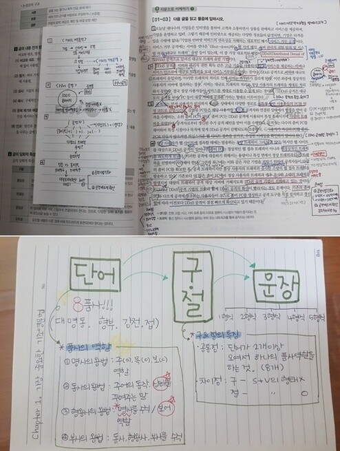 1. 일신여고 3학년 최가영양은 문단 앞에 번호를 달고 도형·화살표 등을 이용해 ‘국어 지문을 구조화하는 필기법’을 찾았다. 최가영양 제공 2. 서울대 자유전공학부 2학년 김진경씨는 고교 시절에 ‘마인드맵’ 방식으로 ‘영문법 노트’를 만들었다. 핵심어를 적은 뒤 해당 개념을 확장해 나가는 방법이다. 김진경씨 제공