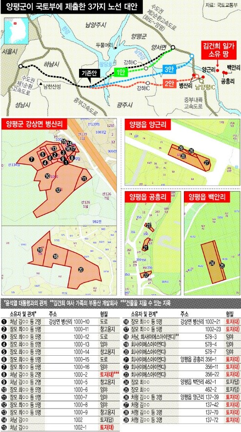 김건희 일가 양평 땅 현황 ※ 이미지를 누르면 크게 볼 수 있습니다.