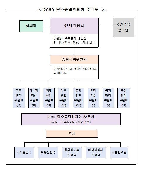 국무조정실 제공