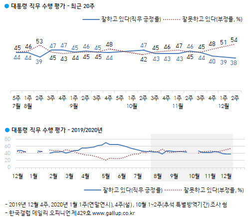 한국갤럽 누리집 갈무리