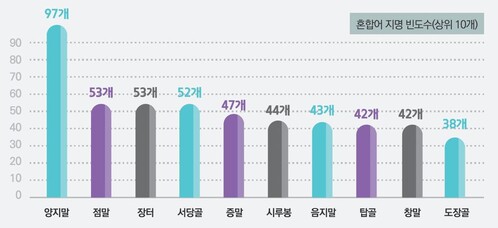 국토지리정보원 제공 ※ 이미지를 누르면 크게 볼 수 있습니다.