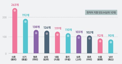 국토지리정보원 제공 ※ 이미지를 누르면 크게 볼 수 있습니다.