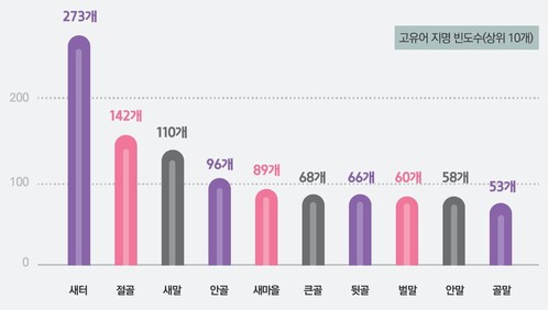 국토지리정보원 제공 ※ 이미지를 누르면 크게 볼 수 있습니다.