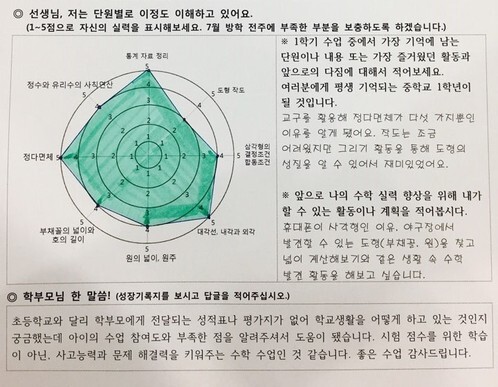 연희중 황유진 교사의 ‘수학과 학생 성장기록지’의 내용을 재구성했다. 기록지를 통해 교사와 학생