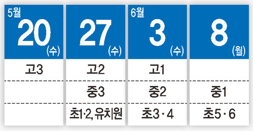 순연된 등교수업 일정