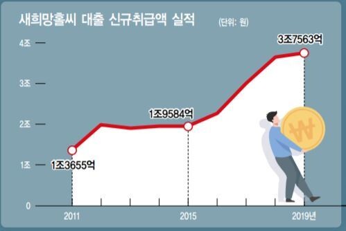  ※ 이미지를 누르면 크게 볼 수 있습니다.