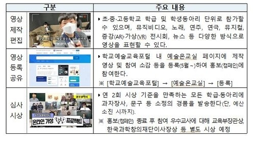 교육부 제공 교육부 제공