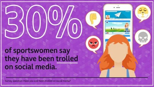 영국 여성 스포츠 선수의 30%가 소셜미디어 악플을 경험한 것으로 드러났다. BBC 누리집 갈무리