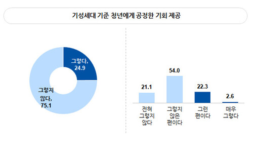 직장갑질119 제공